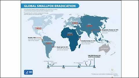 Chapter 1 Scientific Method