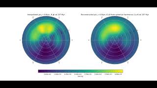 density evolution comparison r0=0.80 kpc
