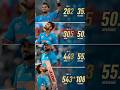 Run score power viratkohli viratkohlifan viratkohlistatus