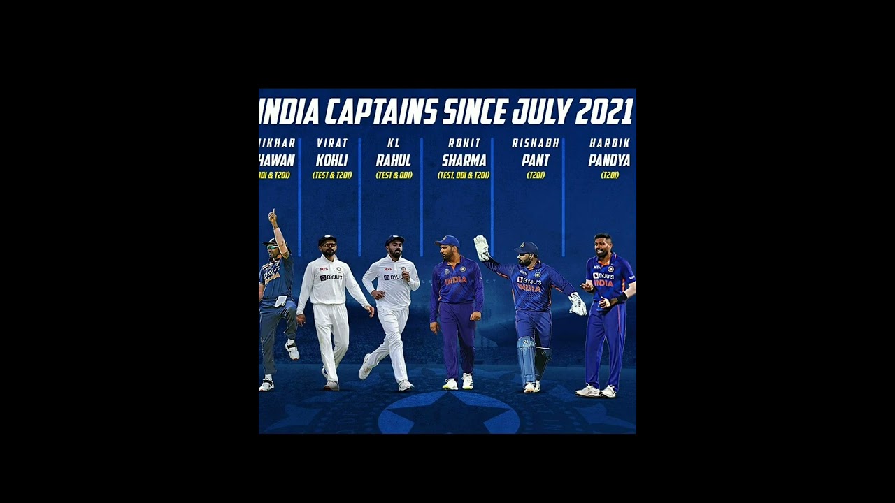 India captain since July 2021 