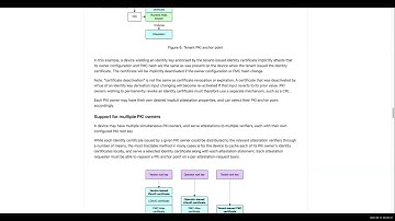 OCP Security Project call (Aug 12, 2025)