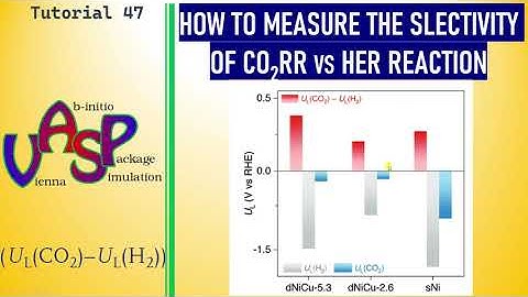 How to Measure the Selectivity of CO2RR vs HER reactions | CO2RR vs HER