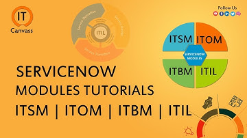 What is ITSM, ITOM, ITBM, ITIL | What is ServiceNow | Servicenow Tutorial for Beginner - IT Canvass