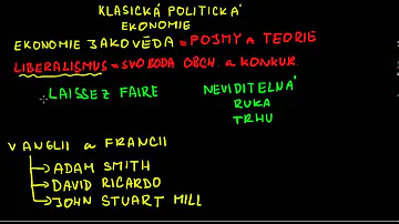 Co jsou problémy v mezinárodní politické ekonomii?