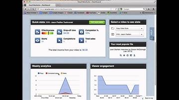 Easy Video Suite Video Stats Dashboard Preview