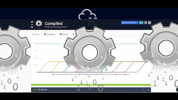Compiled - TryHackMe -
