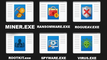 Every Type of Malware Tested