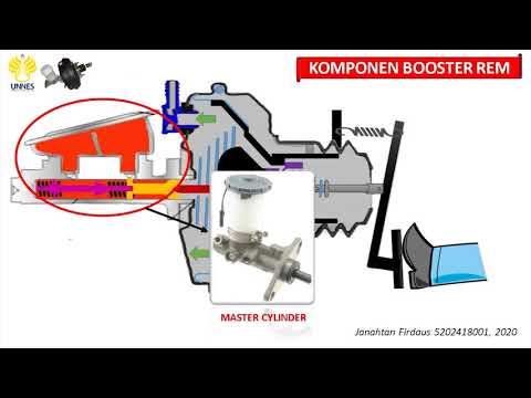 Mengenal Sistem Booster Rem By Janahtan Firdaus (5202418001)