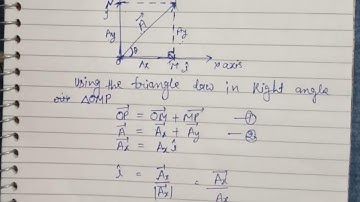 resolution of vector in two dimensions || class 11th ||