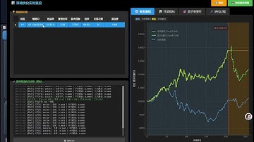 不懂编程 怎样通过强化学习和遗传算法来完成量化 #gold #bitcoin #quantitative trading #reinforcement learning