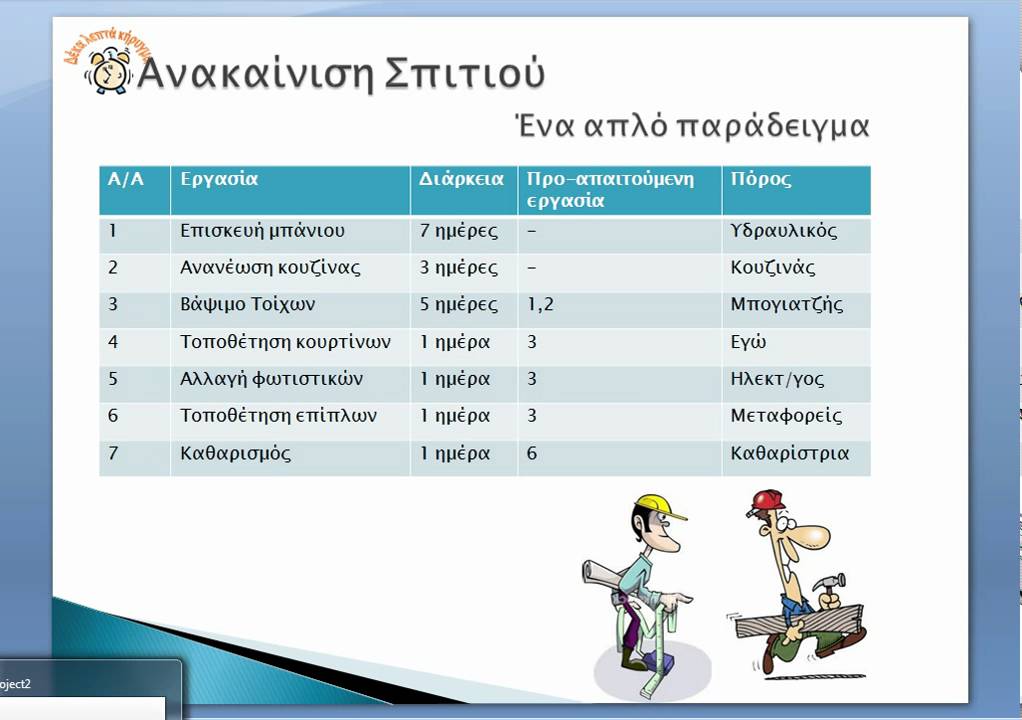 Δέκα Λεπτά κήρυγμα για...την χρήση του MSProject