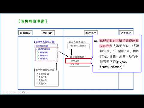 【iPASS-PMP®線上課程】04-07 管理專案溝通-PMBOK®7th(本課程適用2026年7月PMP改版前考試內容)