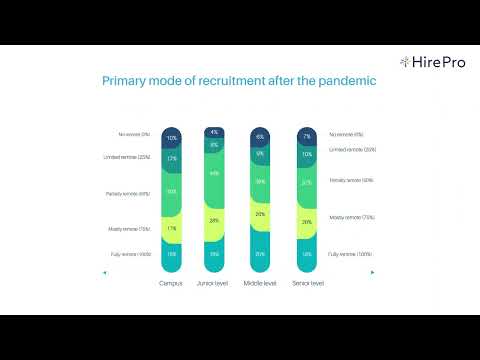 Is your organisation making the most of eRecruitment & the rise of Phygital hiring?
