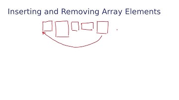 Inserting and Removing Arrays Continued - Intro to Java Programming