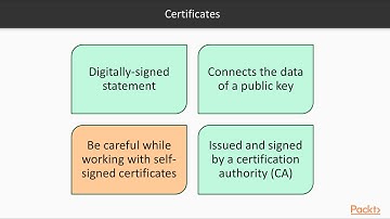 Administering SQL Server on Linux – Crash Course in Cryptography | packtpub.com