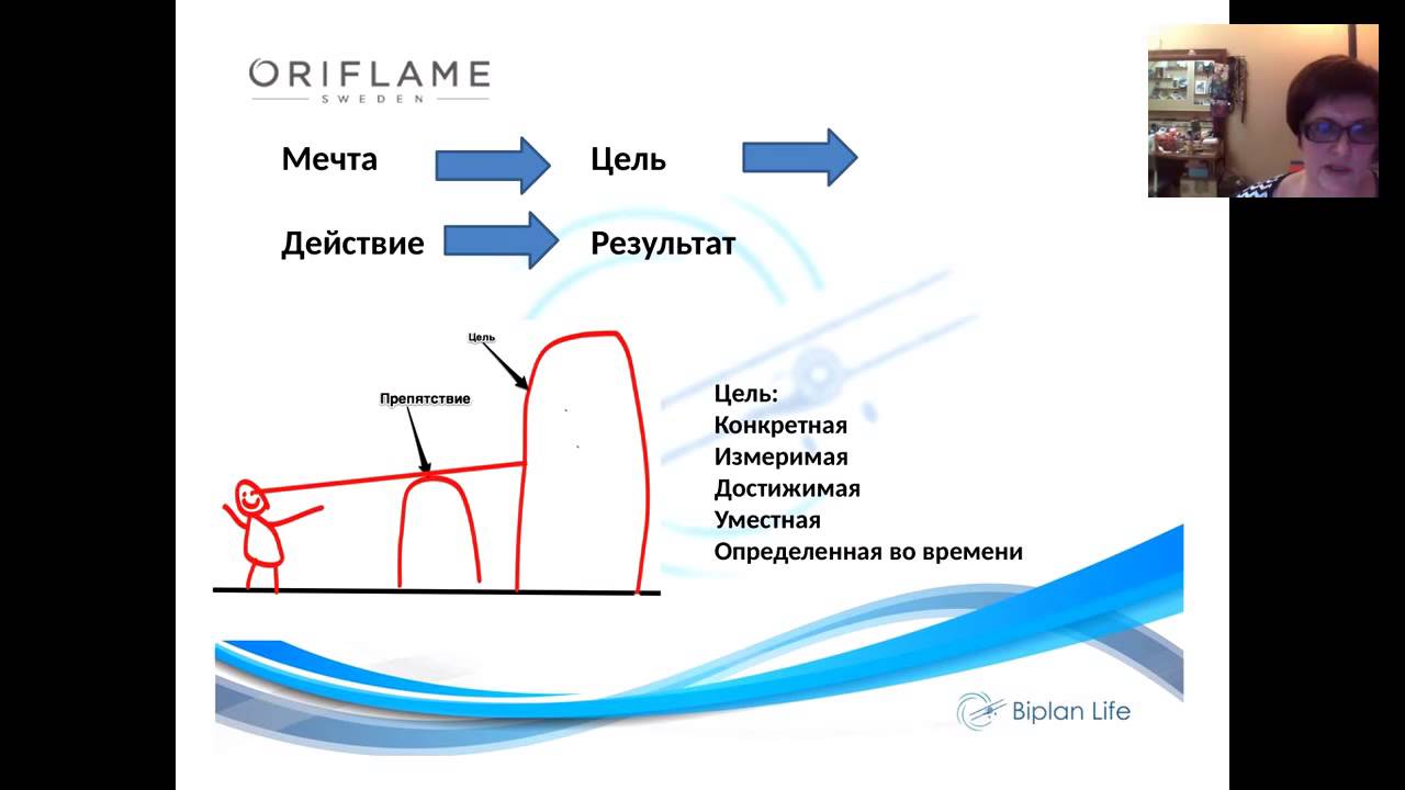 Действия результат цель план