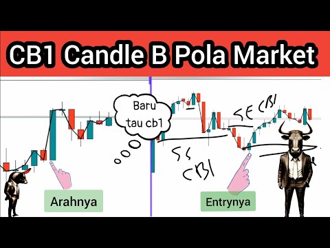 Siapa Yang Baru Tau CB1 adalah Candle B dalam Pola Market ABC ? 