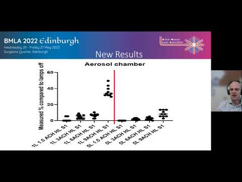 Summary of some Far-UVC Research - May 2022