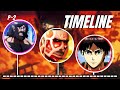 The Entire Attack on Titan TimeLine Explain Part-2 in Hindi || Allverse.