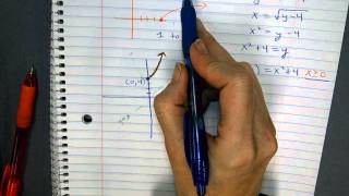 AP Calc notes 9 1