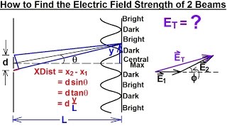 Physics 60  Optics: Double Slit Interference (6 of 25) How to find the Electric Field Strength