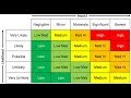 Understanding a Risk Assessment Matrix RAM