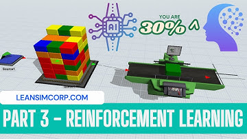 Flexsim Reinforcement Learning | Detailed Flexsim Tutorial For Beginners | Machine Learning | Part 3