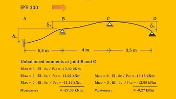 differential settlement of indeterminate continuous beam, #settlements #structuraldesign, 