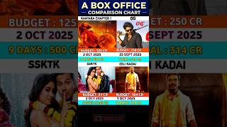 Kantara Chapter 1 Vs They call him Og Vs SSKTK Vs Idli Kadai Box Office collection comparison