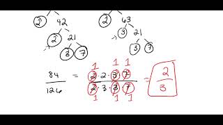 Reduce with Prime Factorizations