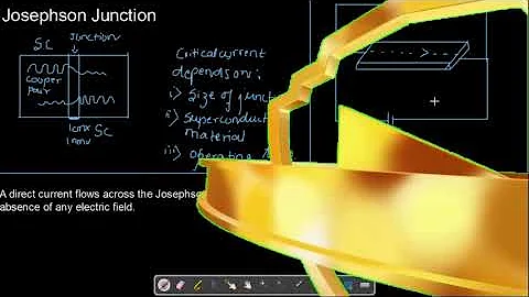 Characterization Techniques | Superconducting QUantum Interference Devices | SQUID