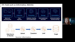 Data Pipelines Evolution