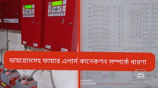 Ideas about fire alarm connection with diagram (ডায়াগ্রামসহ ফায়ার এলার্ম কানেকশন সম্পর্কে ধারণা)