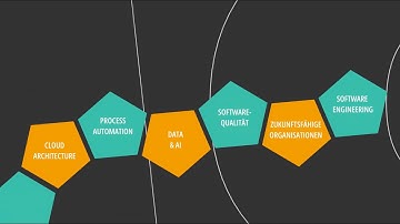 Legacy Code im Griff dank Mikado Methode - Falk Sippach