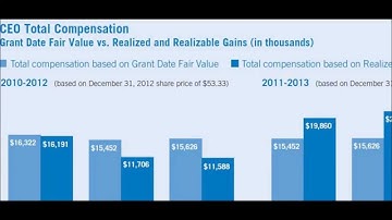 32 Cool Things About Prudential