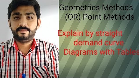 Geometrics Method /Point Methods explain straight demand curve economic lecture sir Tahir Urdu& hind