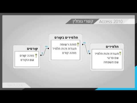 וִידֵאוֹ: מהי שאילתת GraphQL?