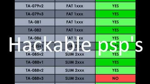 Downgrade you psp Phats or Slims to a CFW of 3.71 M33-4 or above (without pandora)