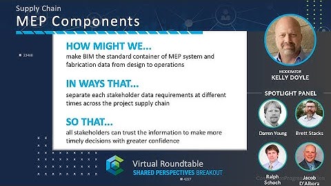 Supply Chain | MEP Components w/ Kelly Doyle | CPC Virtual Roundtable 10.20.2021