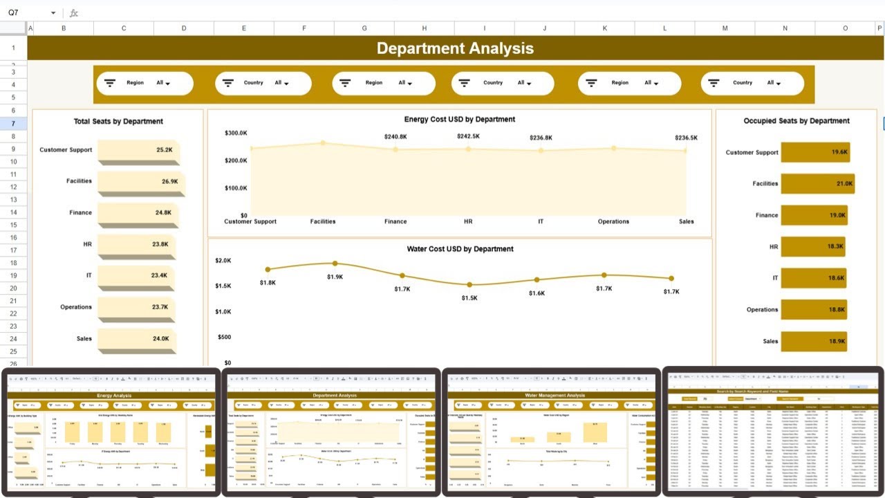 Office Sustainability Dashboard in Google Sheets