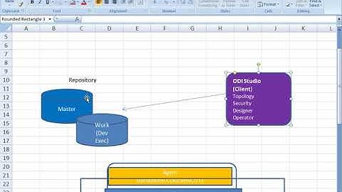 ORACLE DATA INTEGRATOR ODI master and work repository