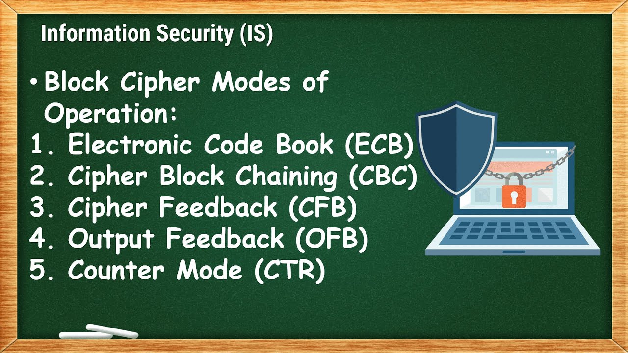Block Cipher Modes of Operation | IS - 3.3 - YouTube