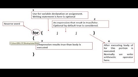 26. for loop in C++ | Urdu/Hindi