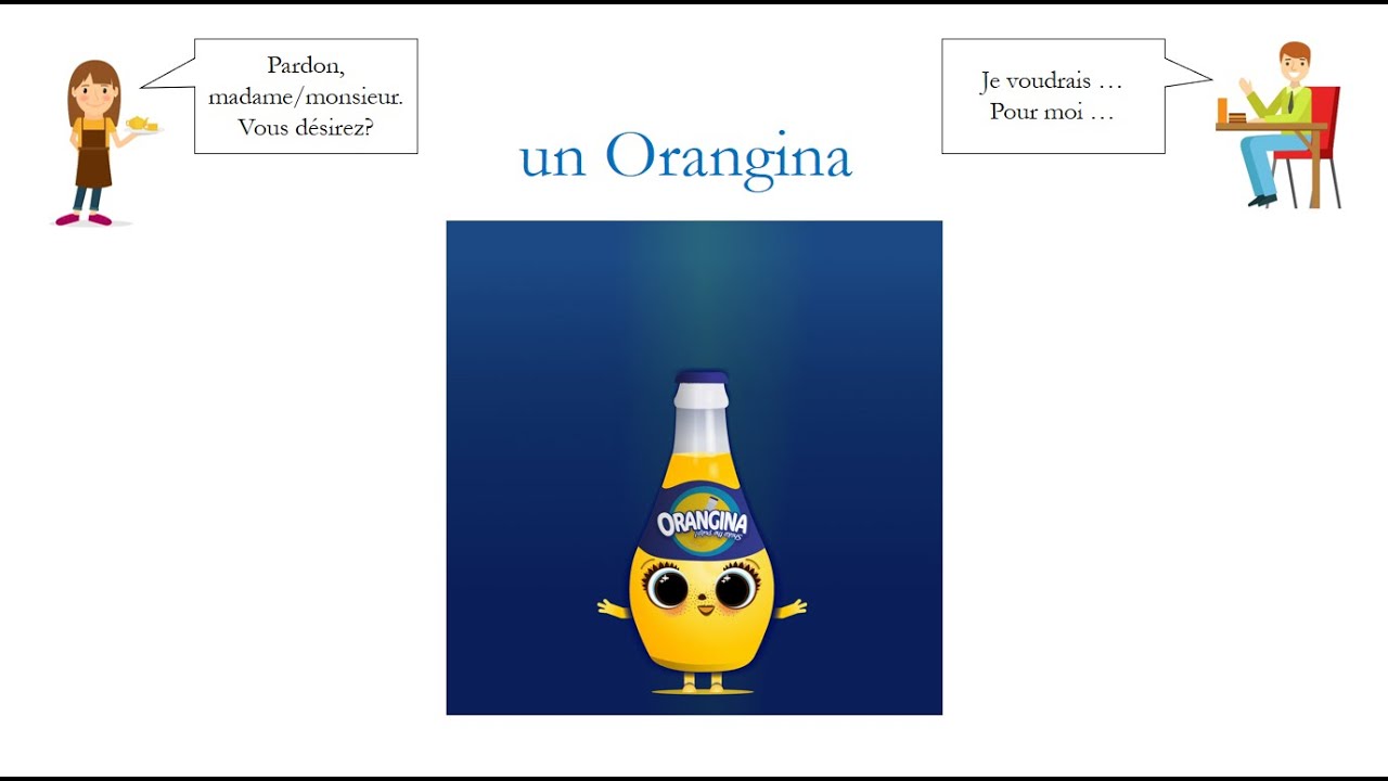 Year 7 French. 5.3 Vous désirez?