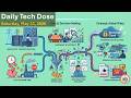 EP-77 Daily Tech Dose - 23-May-2026