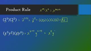 Mathematics 9: 2nd Quarter Week 3 (Exponential Expression and Laws of exponent)