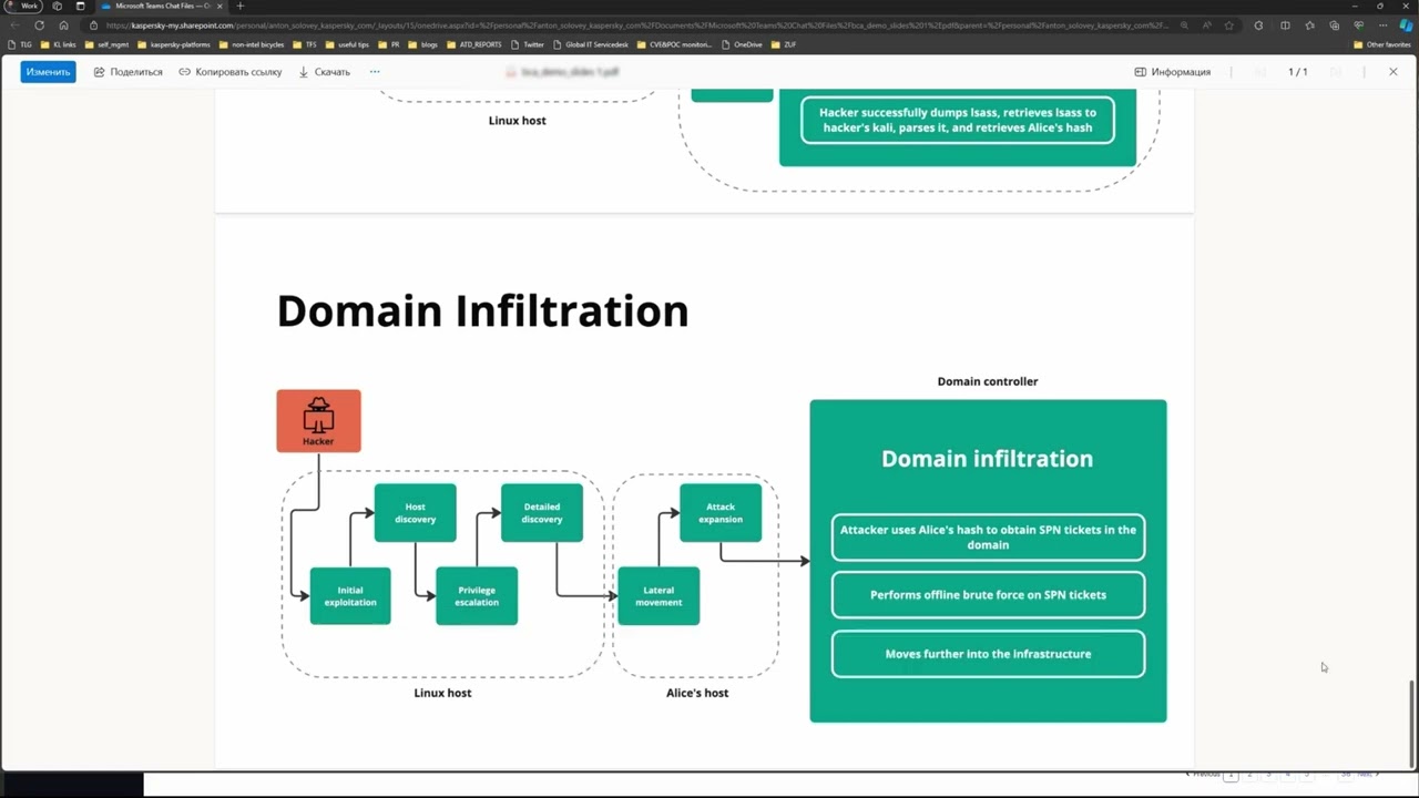 Kaspersky Next XDR Expert Demo Video Attack and Investigation 0724 EN