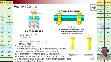GD&T, Position Control, Two and Three References, Projected Tolerance Zone, Martin MB Bak