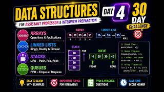 Day 4 – Data Structures | Arrays, Linked Lists, Stacks & Queues