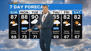 Chicago First Alert Weather: Quiet and summerlike weekend, but storms possible late on July 4th